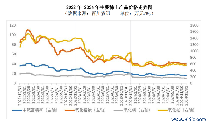 图片来源：厦门钨业2024年报