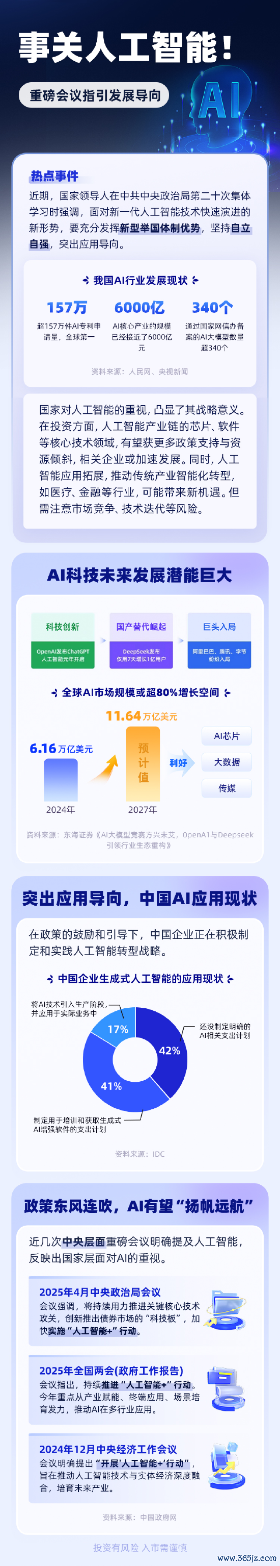 在线配资交易网址 人工智能迎重磅指引！强调突出应用导向，推动人工智能发展，坚持自立自强