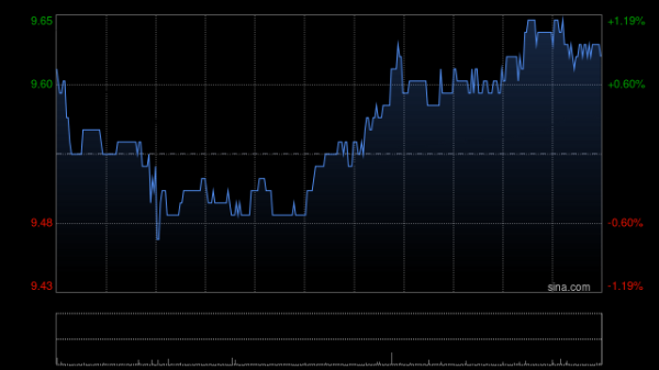 正规配资炒股平台网址 江苏宁沪高速公路公布第一季度业绩 归母净利润约12.11亿元同比减少2.88%