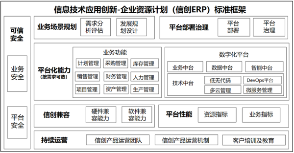 新股配资网 远光达普通过中国信通院信创产品能力要求权威认证