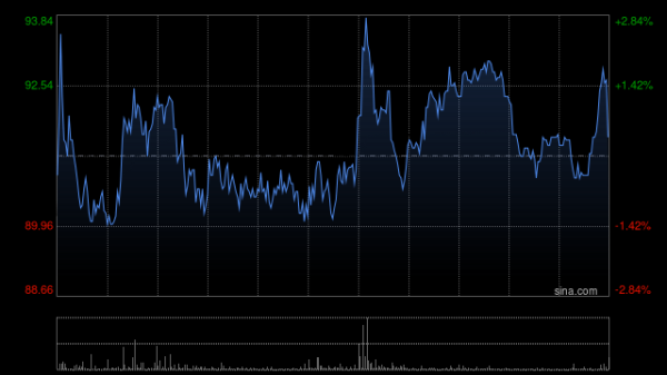 配资点评网 中金：维持德康农牧跑赢行业评级 升目标价至66港元