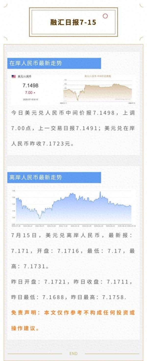 配资最良心10大平台 今日7-15, 离岸人民币和在岸人民币